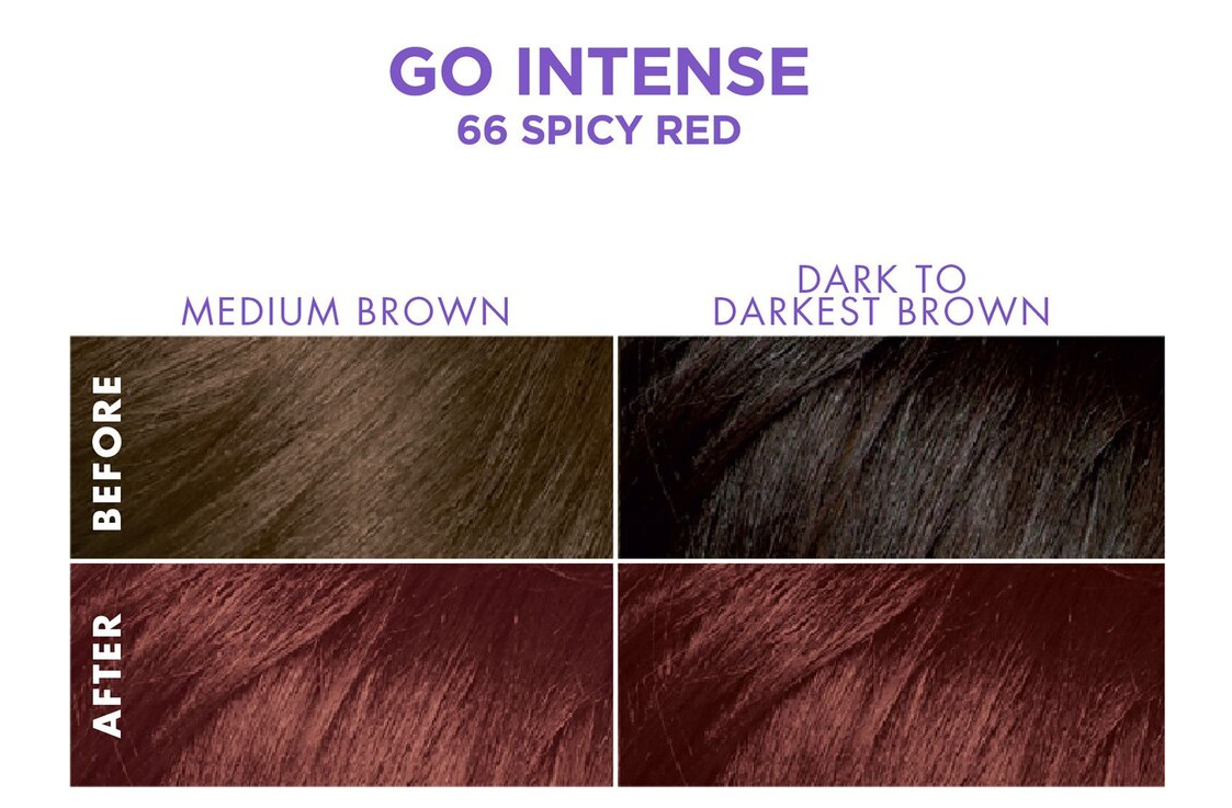 Dark & Lovely Go Intense! Ultra Vibrant Permanent Hair Color, 66 Spicy Red