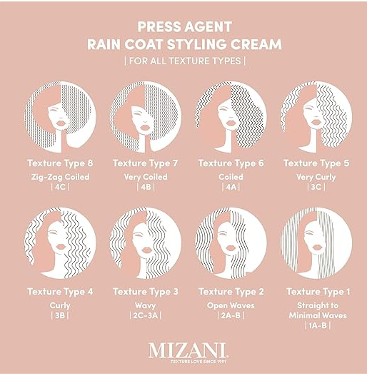 Mizani Press Agent Raincoat Styling Cream - Moisturizes & Protects Hair from Heat Styling & Blowouts, For Dry & Frizzy Hair, With Argan Oil